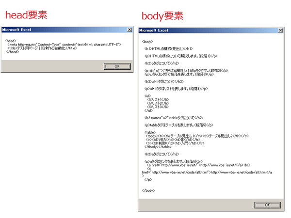 head要素とbody要素の内容