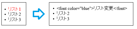 innerTextの結果1