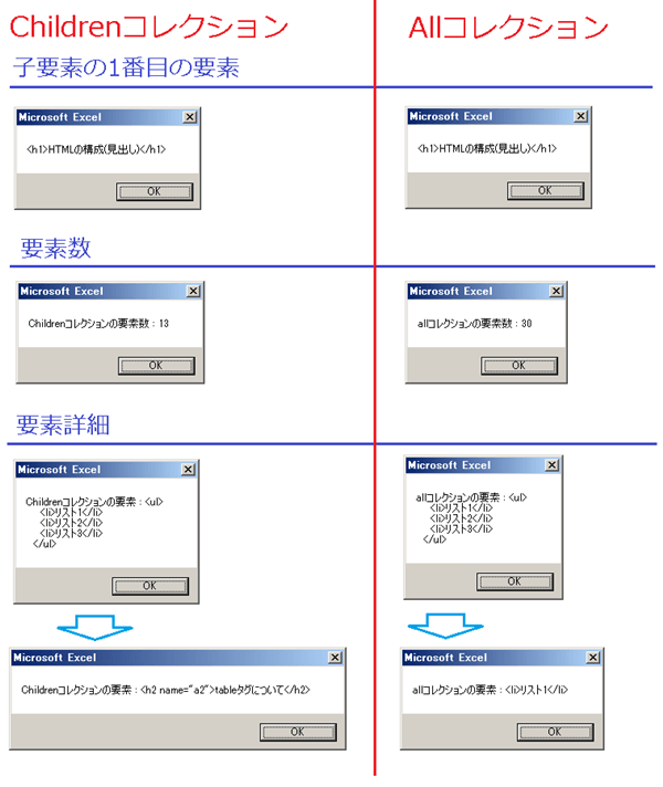 IE(InternetExplorer)のChildrenプロパティとAllプロパティの違い