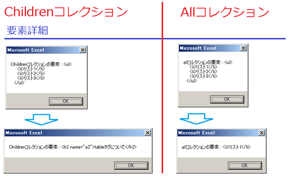 IE(InternetExplorer)のChildrenプロパティとAllプロパティの違い2