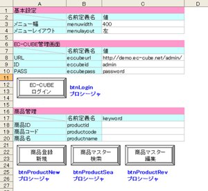 ECCUBE商品情報操作画面