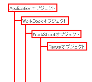 オブジェクトモデル