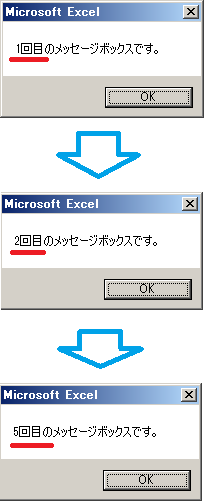 Gotoステートメントの結果