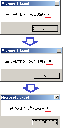 プロシージャ内宣言の適用範囲