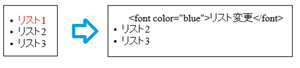 outerTextの結果1