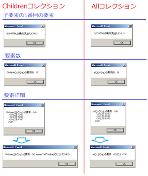 IE(InternetExplorer)のChildrenプロパティとAllプロパティの違い