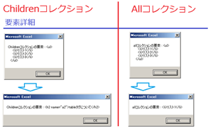 IE(InternetExplorer)のChildrenプロパティとAllプロパティの違い2