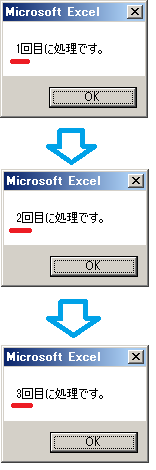 Staticステートメントの結果