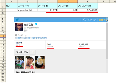 ツイッターのツイート数・フォロー数・フォロワー数を自動抽出