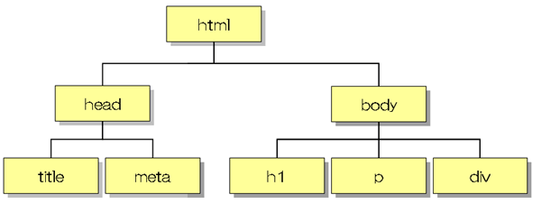 DOMツリー