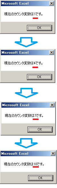 キーワードStepに正の数を設定したFor～Next文の結果